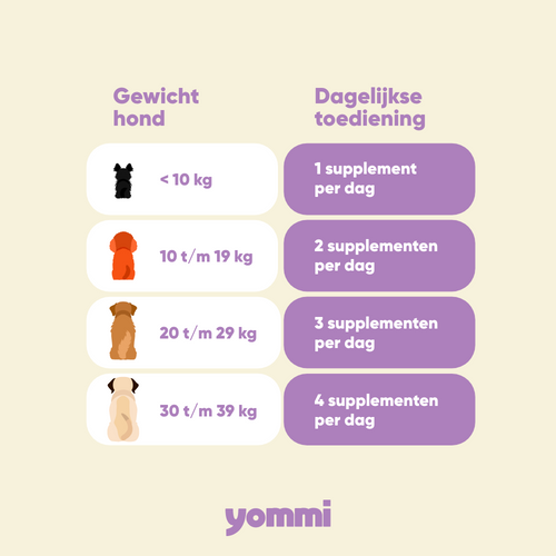 Yommi Calm Skin anti-jeuk supplement voor honden – foto 2